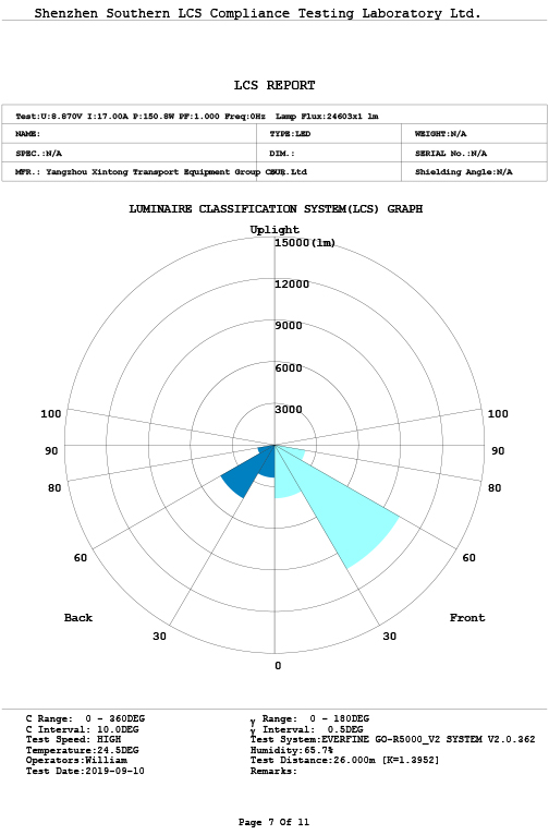 150 W-integruota-saulės lempa--IEC-report-7