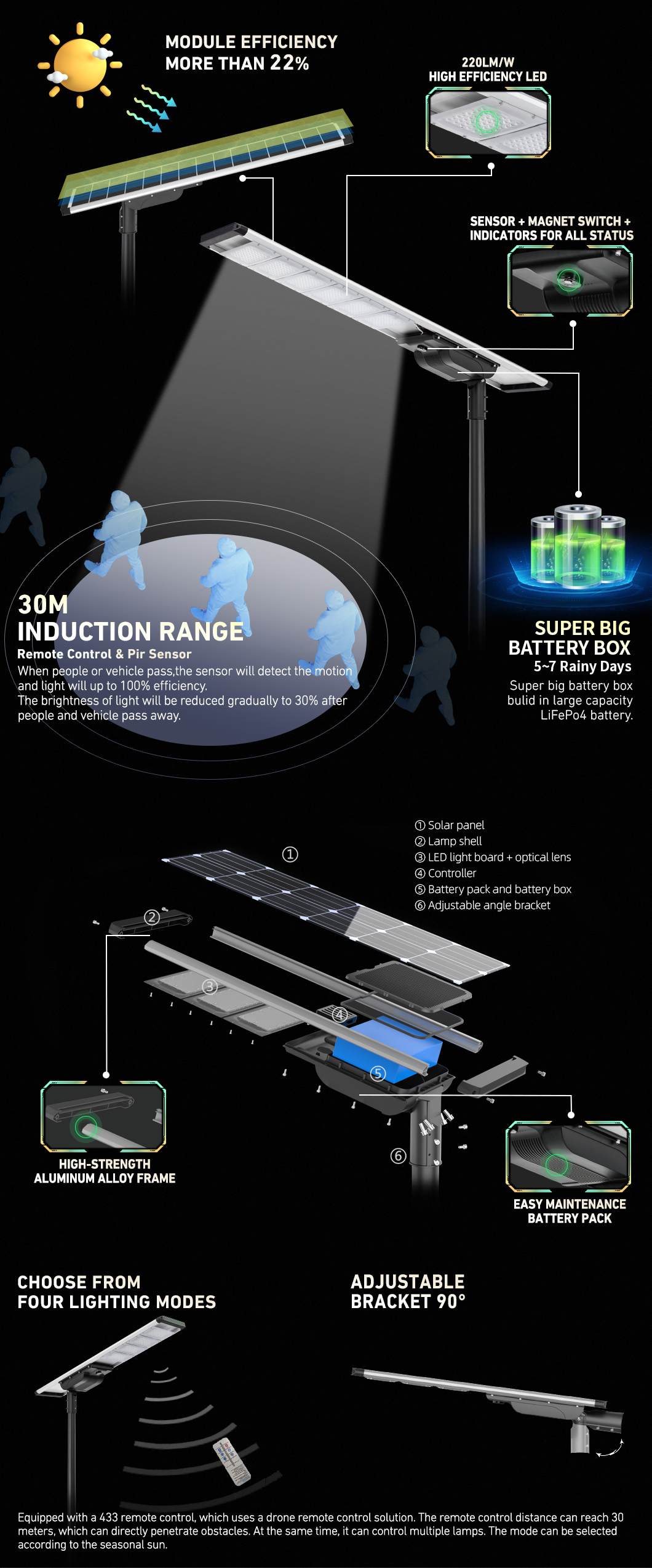 All in One Solar Street Light 3