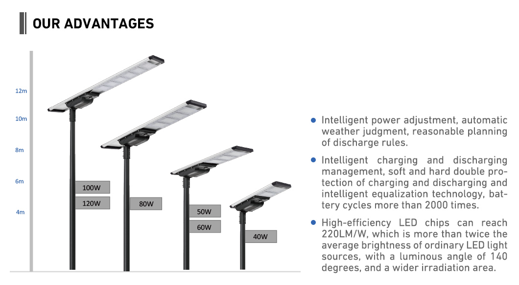 All in One Solar Street Light 5