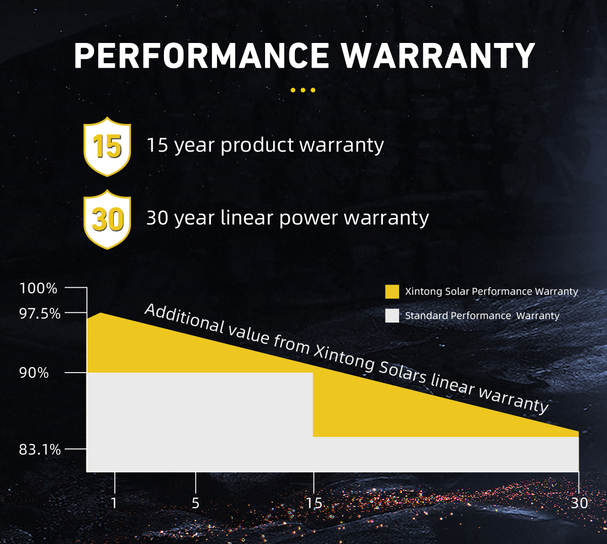 Pannellu Solar DETAILS DI PRODUTTU 2